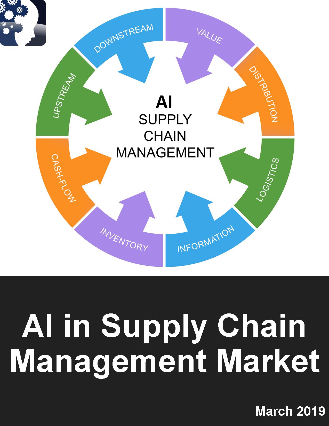 Artificial Intelligence Ai In Supply Chain Management Scm Market